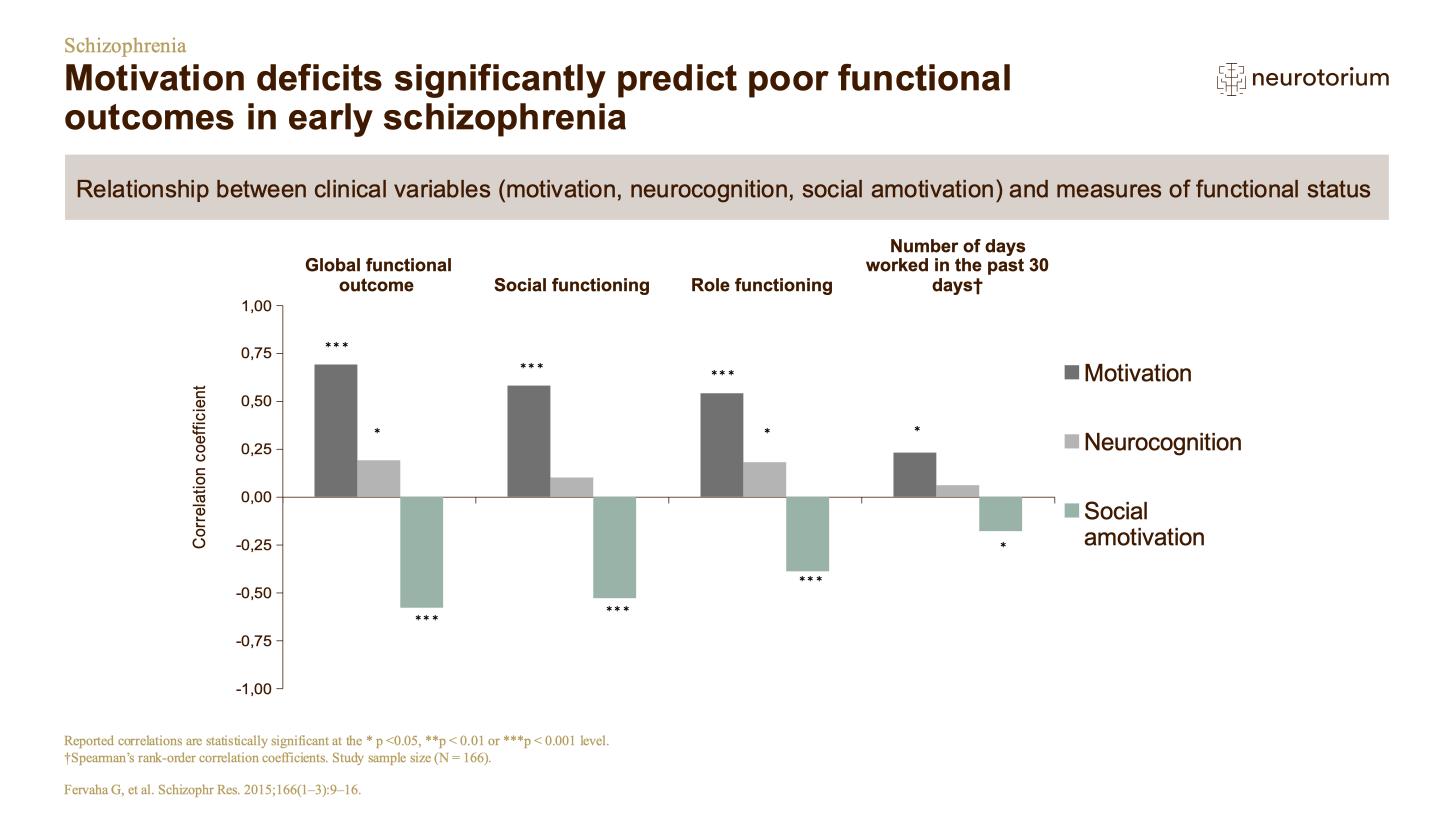 Schizophrenia – Definitions and Diagnosis – slide 18